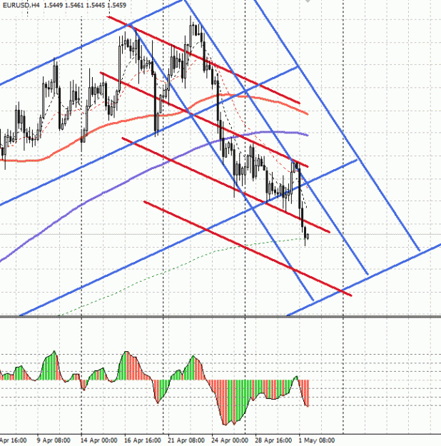 Click to Enlarge

Name: PhillipsGeometry_eurusd_010508.gif
Size: 25 KB