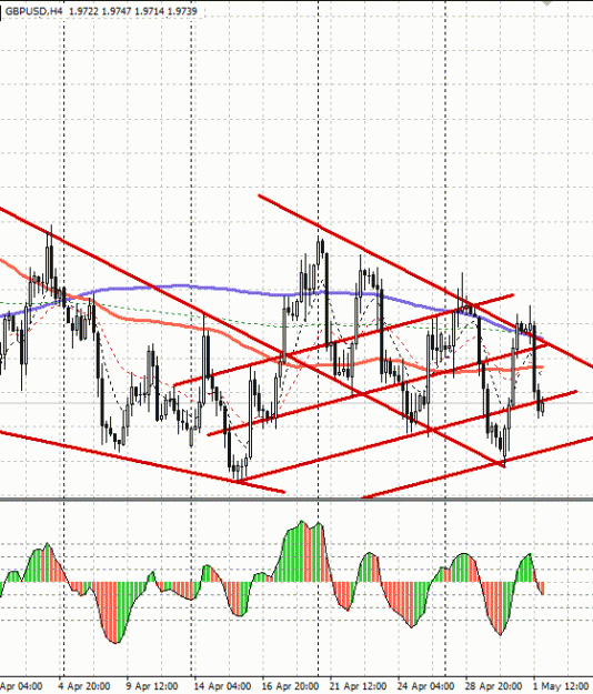 Click to Enlarge

Name: PhillipsGeometry_gbpusd_010508.gif
Size: 22 KB