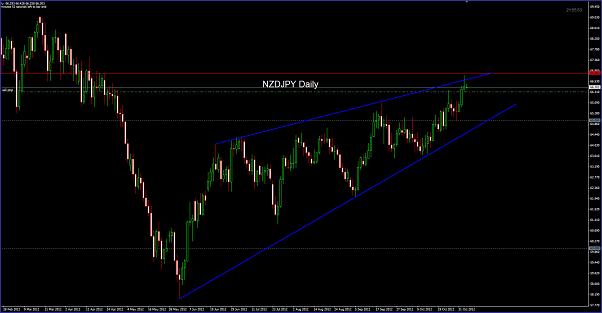 Click to Enlarge

Name: NZDJPY Daily 05-11 Pending.jpg
Size: 80 KB
