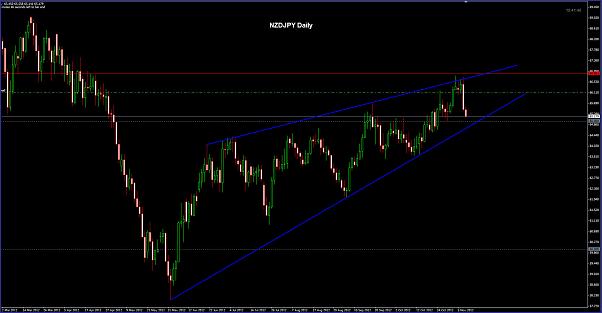 Click to Enlarge

Name: NZDJPY Daily 08-11.jpg
Size: 84 KB