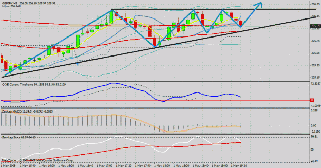 Click to Enlarge

Name: gbp jpy 5mins.gif
Size: 33 KB