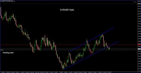 Click to Enlarge

Name: EURGBP Daily 07-11 pending.jpg
Size: 76 KB