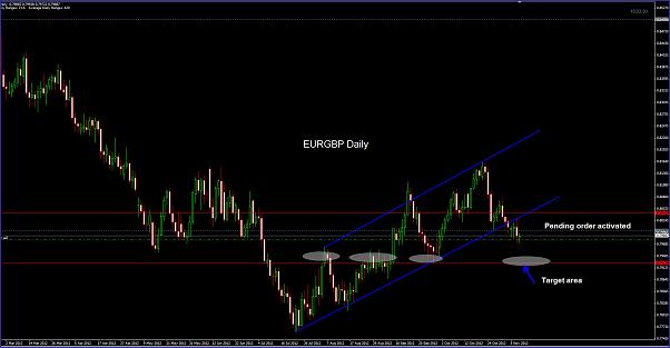 Click to Enlarge

Name: EURGBP Daily 08-11.jpg
Size: 88 KB