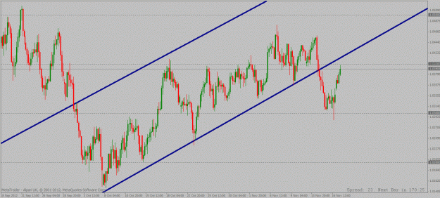 Click to Enlarge

Name: audusd 4 hour 19 11 2012.gif
Size: 28 KB