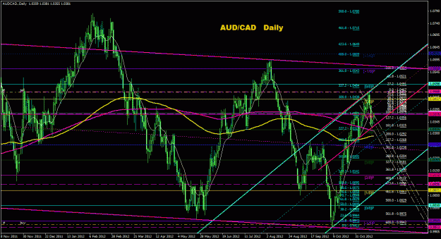 Click to Enlarge

Name: audcad_daily_011.gif
Size: 50 KB