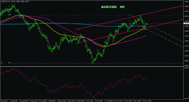 Click to Enlarge

Name: audcad_4h_011.gif
Size: 24 KB