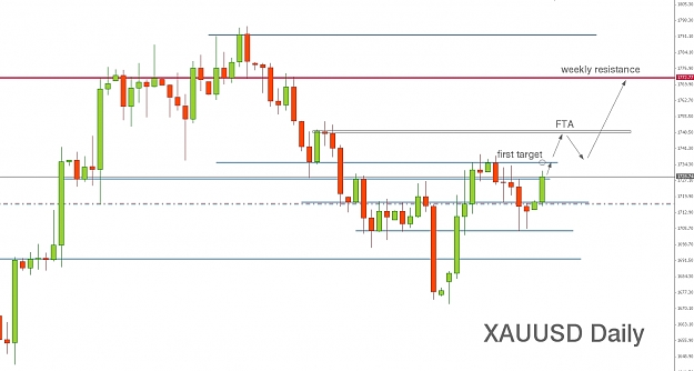 Click to Enlarge

Name: XAUUSD.jpg
Size: 199 KB