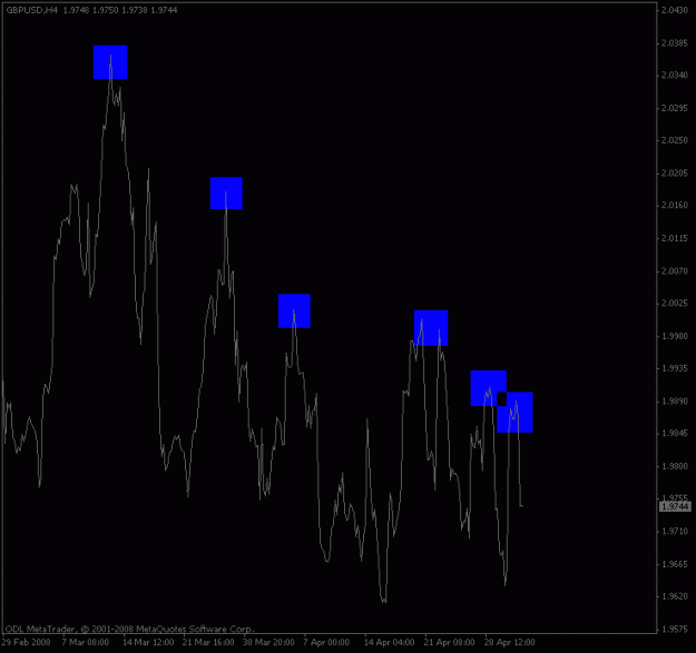 Click to Enlarge

Name: down_trend.gif
Size: 12 KB