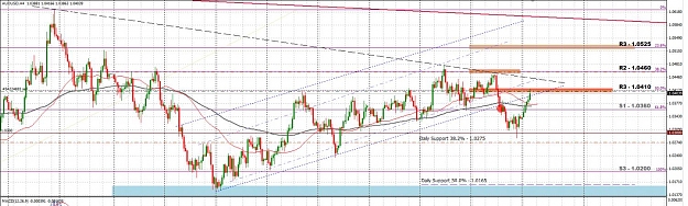 Click to Enlarge

Name: AUDUSD 19112012.jpg
Size: 151 KB