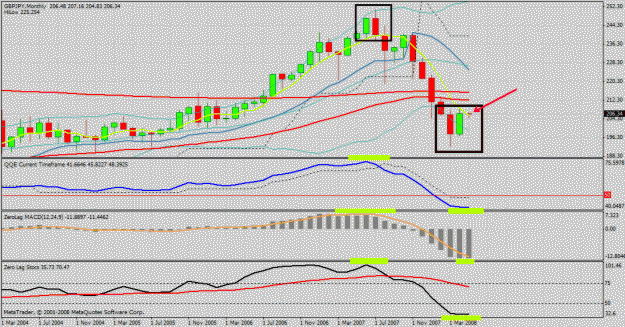 Click to Enlarge

Name: gbp jpy monthly.gif
Size: 32 KB