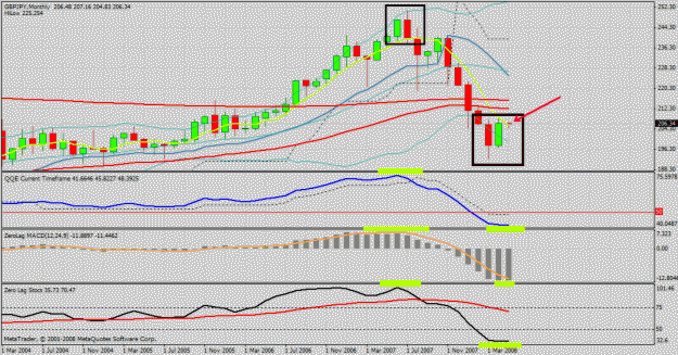 Click to Enlarge

Name: gbp jpy monthly.gif
Size: 32 KB