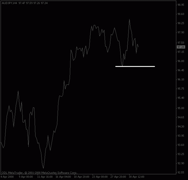 Click to Enlarge

Name: audjpy_4hour.gif
Size: 7 KB