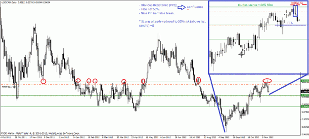 Click to Enlarge

Name: Sell Stop USDCAD D1 19 11 2012.gif
Size: 40 KB