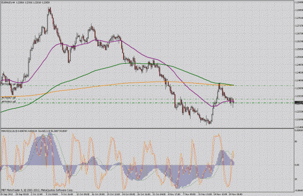 Click to Enlarge

Name: euraud4h.gif
Size: 48 KB