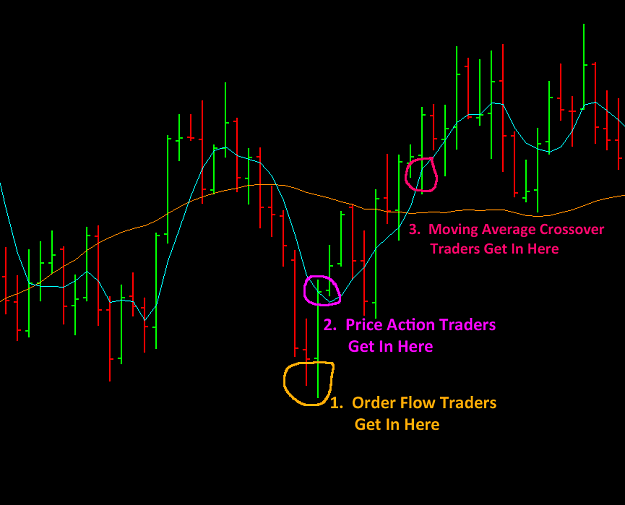 Click to Enlarge

Name: Order-Flow-Price-Action-Technical-Indicators.gif.png
Size: 13 KB