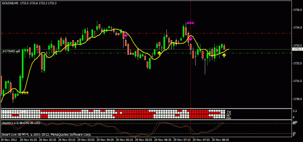 Click to Enlarge

Name: gold 20 nov 2.gif
Size: 18 KB