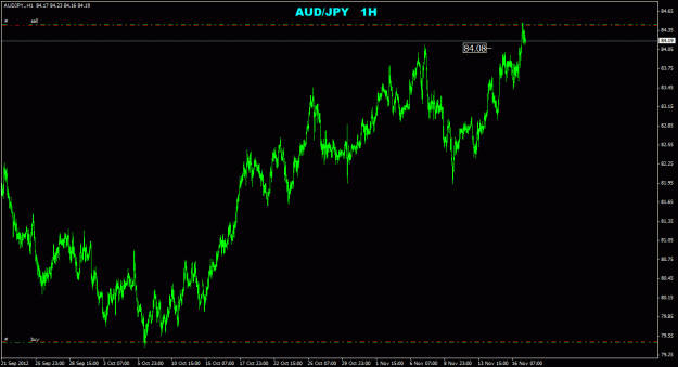 Click to Enlarge

Name: audjpy_1h_011.gif
Size: 22 KB