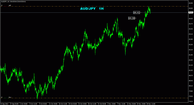 Click to Enlarge

Name: audjpy_1h_022.gif
Size: 21 KB