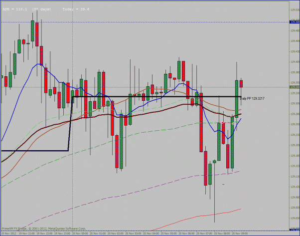 Click to Enlarge

Name: 20 november gbpjpy ping pong ff break even.gif
Size: 32 KB