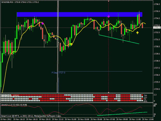 Click to Enlarge

Name: gold 20 nov m15 2.gif
Size: 23 KB