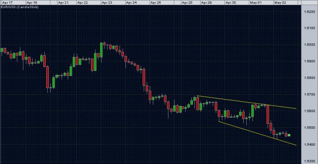 Click to Enlarge

Name: eurusd_3hr.gif
Size: 25 KB
