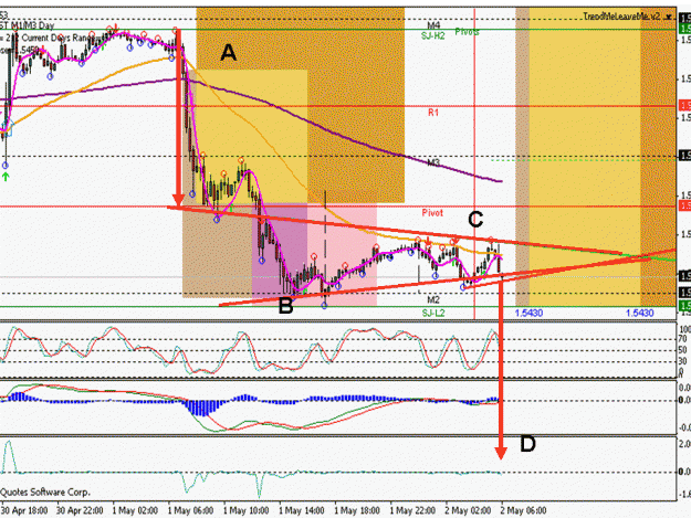 Click to Enlarge

Name: eurusd m15.gif
Size: 272 KB