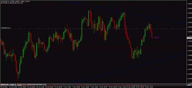 Click to Enlarge

Name: audusd.gif
Size: 42 KB