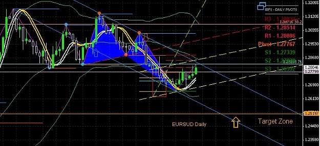 Click to Enlarge

Name: EURUSD 28Nov12.JPG
Size: 65 KB