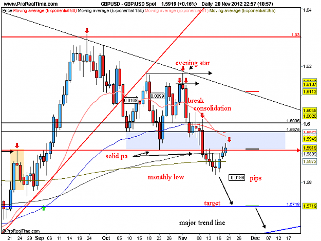 Click to Enlarge

Name: gbp usd 20-11-12 d1.png
Size: 37 KB