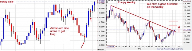 Click to Enlarge

Name: eurjpy-WD-20112012-2130uk.jpg
Size: 92 KB