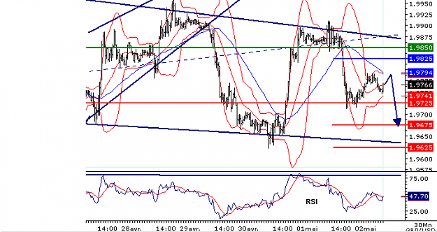 Click to Enlarge

Name: GBPUSD2May2.png
Size: 16 KB