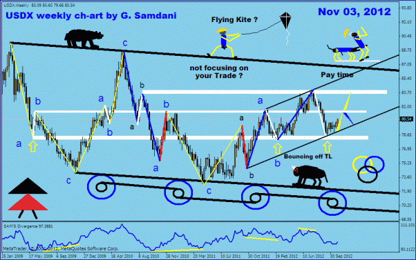 Click to Enlarge

Name: usdx  weekly kite 11-03-12..gif
Size: 32 KB