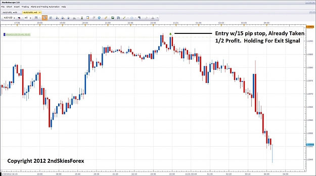 Click to Enlarge

Name: live price action trading chris capre 2ndskiesforex nov 20th.jpg
Size: 167 KB