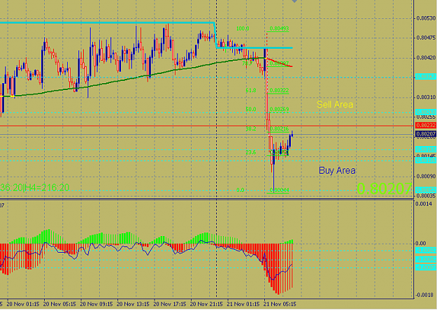 Click to Enlarge

Name: EURGBP.PNG
Size: 35 KB