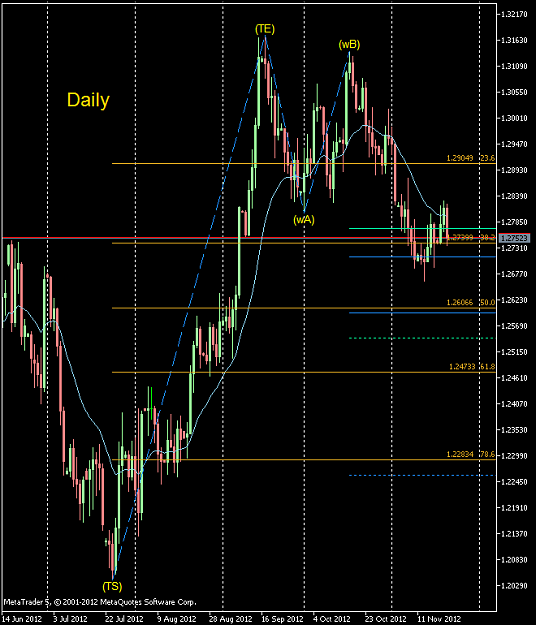 Click to Enlarge

Name: EURUSD-sbDaily.png
Size: 39 KB