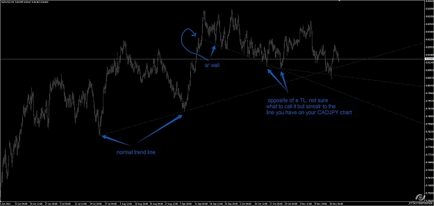 Click to Enlarge

Name: trend lines.jpg
Size: 68 KB