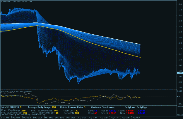 Click to Enlarge

Name: eurusd 5-1-2008 rainbow2.gif
Size: 51 KB