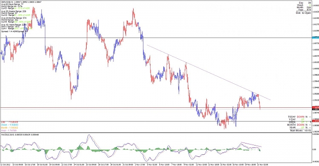 Click to Enlarge

Name: gbpusd_121121_h1.jpg
Size: 114 KB
