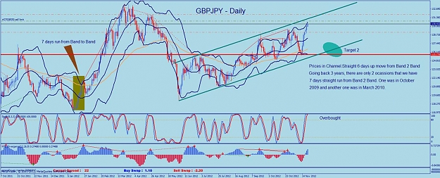 Click to Enlarge

Name: 21 Nov bonus GPBJPY daily.jpg
Size: 134 KB