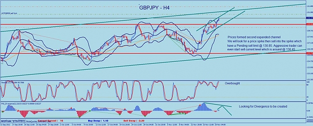 Click to Enlarge

Name: 21 Nov bonus GPBJPY H4.jpg
Size: 133 KB