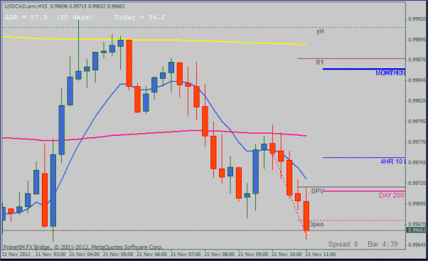 Click to Enlarge

Name: 21 november usdcad 10 pips usdcad.gif
Size: 18 KB