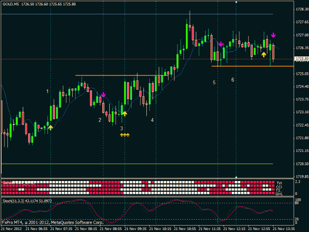 Click to Enlarge

Name: gold 21 nov.gif
Size: 22 KB
