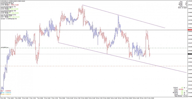 Click to Enlarge

Name: usdchf_121121_h1.jpg
Size: 99 KB