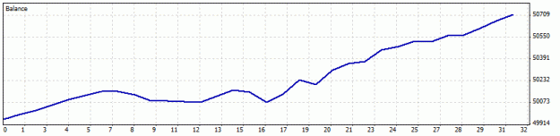 Click to Enlarge

Name: scalping eur3.gif
Size: 6 KB