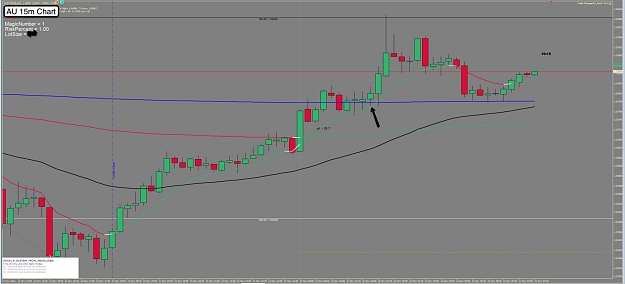 Click to Enlarge

Name: 22nd Nov AU 15m Chart.jpg
Size: 70 KB