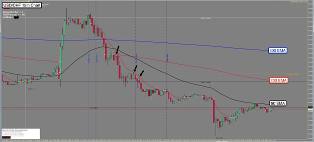 Click to Enlarge

Name: 22nd Nov UC 15m Chart.jpg
Size: 83 KB