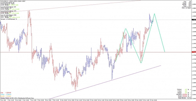 Click to Enlarge

Name: eurusd_121122_h1.jpg
Size: 99 KB