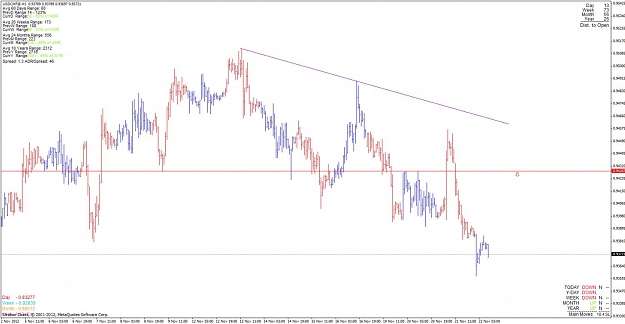 Click to Enlarge

Name: usdchf_121122_h1.jpg
Size: 88 KB