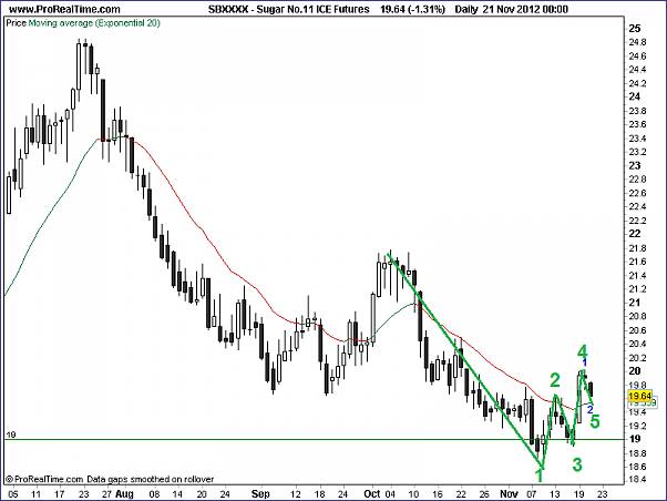 Click to Enlarge

Name: 20121121_Sugar_D_x.png
Size: 29 KB