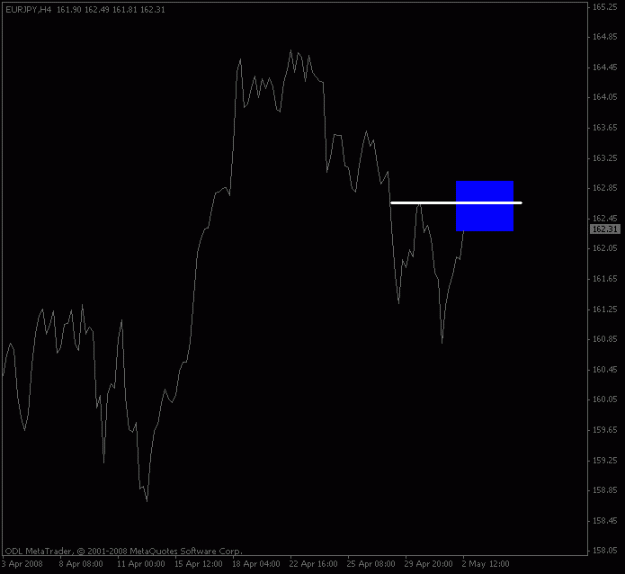 Click to Enlarge

Name: eurjpy_4hour.gif
Size: 8 KB